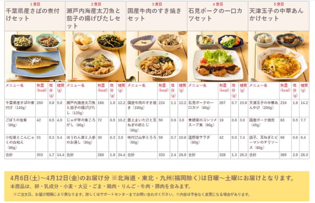 わんまいるの5日分のメニュー表。各食事セットのカロリー、塩分、糖質、アレルギー物質（特定原材料等）が表記されている。