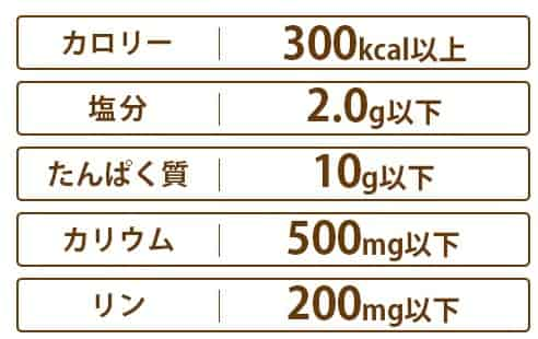 Dr.つるかめキッチンの「たんぱく＆塩分気づかい御膳」の栄養成分表示。カロリー300kcal以上、塩分2.0g以下、たんぱく質10g以下、カリウム500mg以下、リン200mg以下。