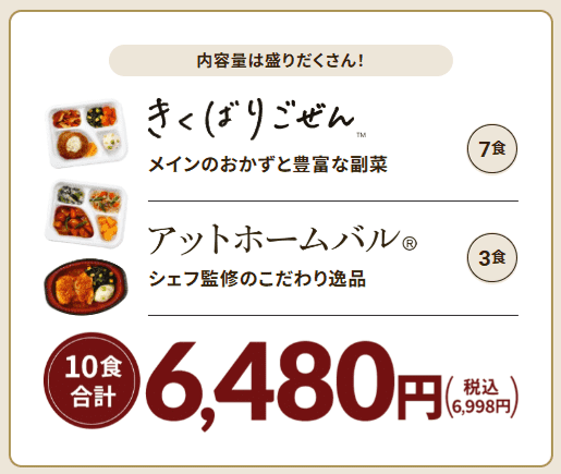 ニチレイフーズダイレクトのお試しセット。きくばりごぜん7食とアットホームバル3食の合計10食セットで6,480円（税込6,998円）。メインのおかずと豊富な副菜、シェフ監修のこだわり逸品が含まれるバランスの良い内容。