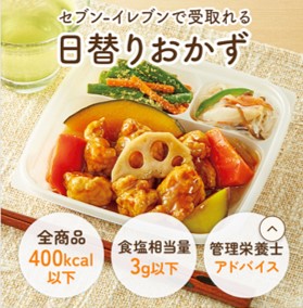 セブンイレブンで受け取れる日替わりおかずを紹介する画像。彩り豊かな料理が一食分盛り付けられており、「全商品400kcal以下」「食塩相当量3g以下」「管理栄養士アドバイス」のポイントが記されています。健康志向の方に向けた便利なサービスをアピールしています。