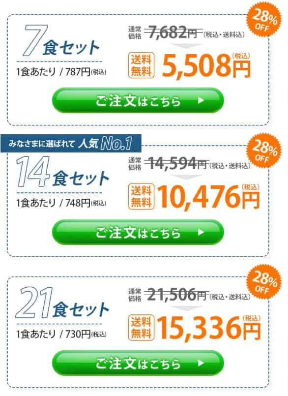 Dr.つるかめキッチンの食事セット価格一覧。7食セット5,508円（送料無料）、14食セット10,476円（送料無料）、21食セット15,336円（送料無料）。それぞれ1食あたりの価格は787円、748円、730円（税込）。